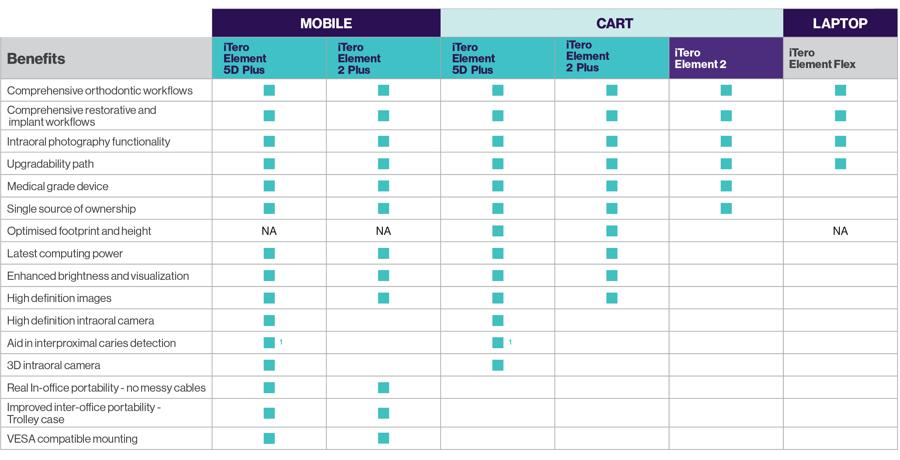 Products iTero Intraoral Scanner